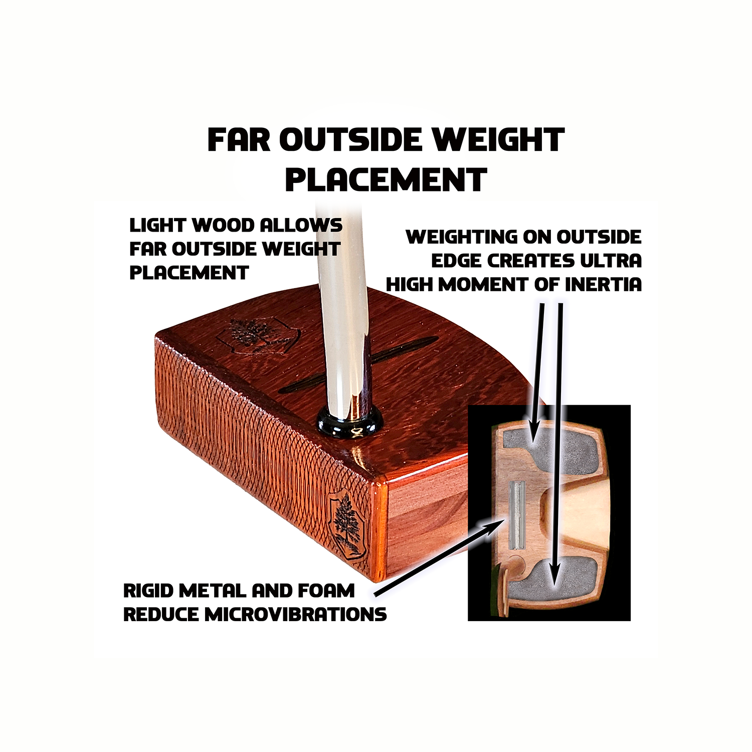 Mastering the Art of Lag Putting