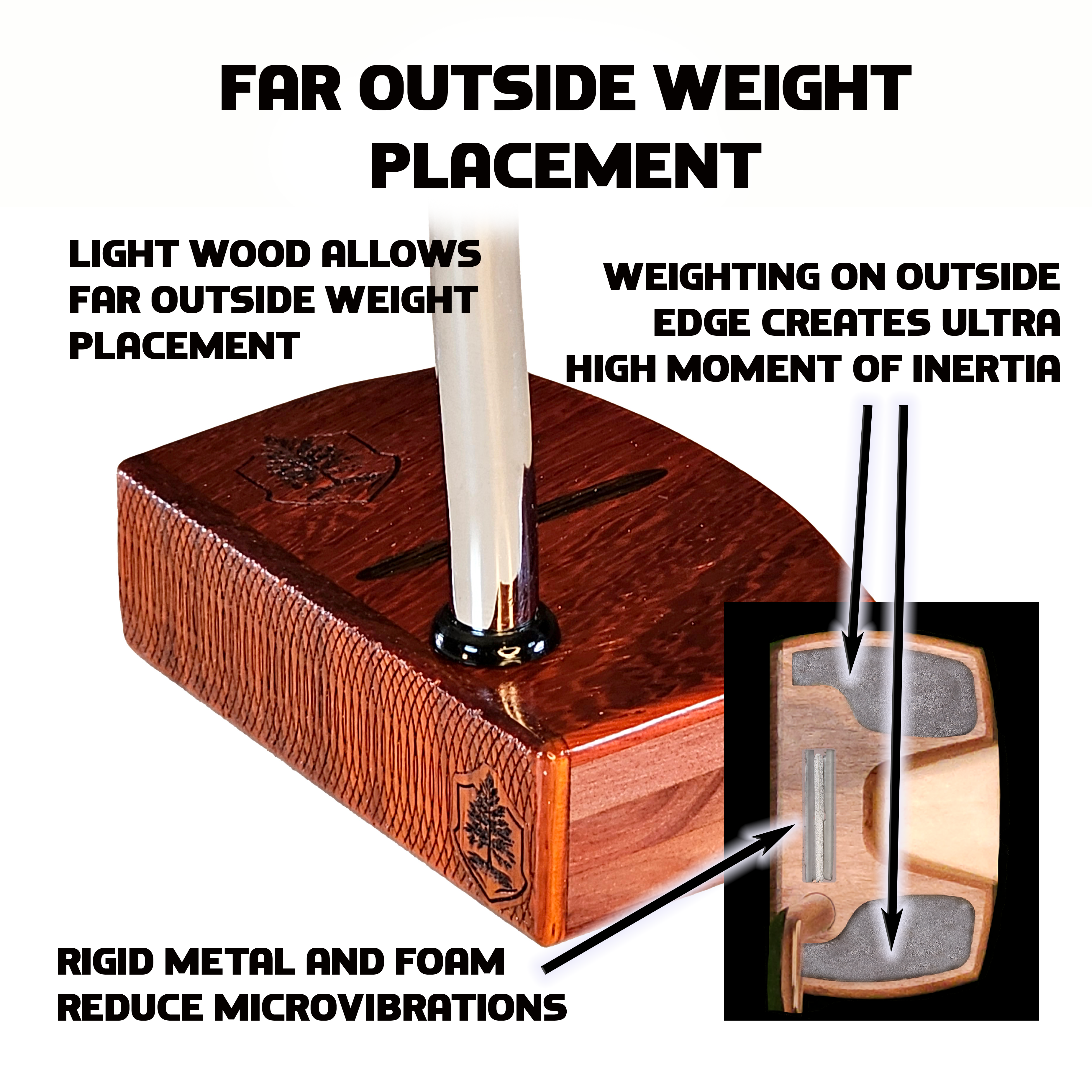 Diagram of far-outside internal weighting in a TimberTouch putter