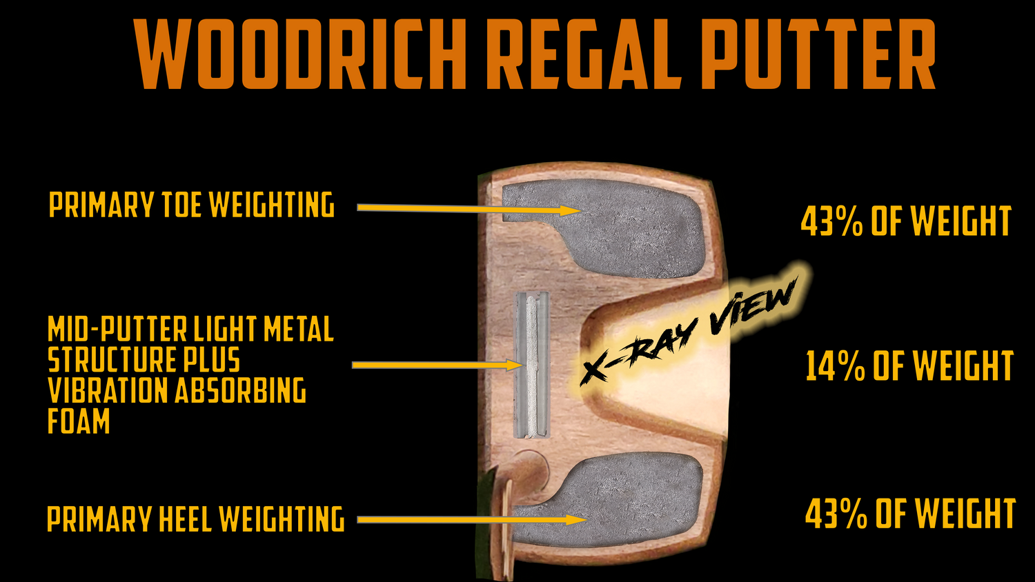 TimberTouch Putterworks exotic precision wood golf putters ...